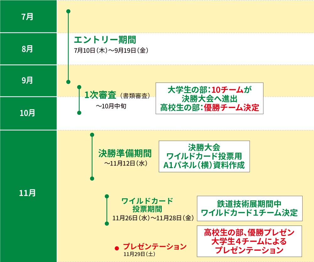 スケジュール表